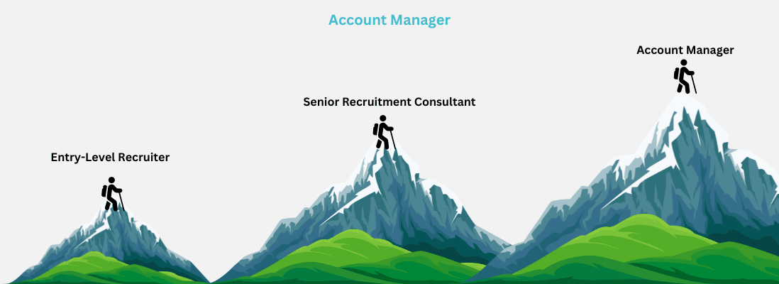 Account Manager