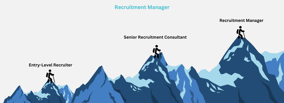 Recruitment Manager